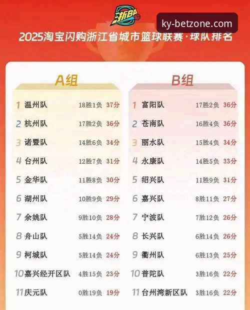 KY娱乐实时竞技 浙江加时逆转宁波晋级八强 - KY娱乐实时竞技观赛体验深度评测